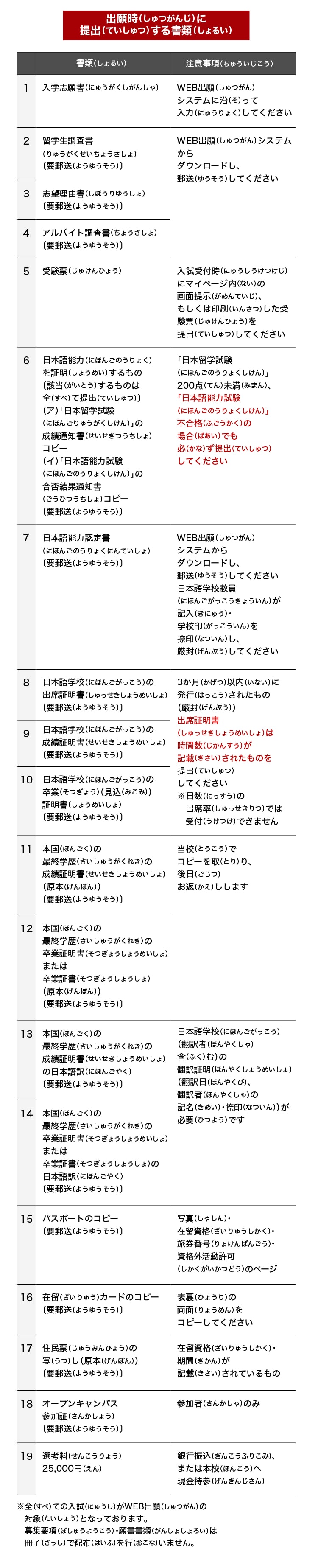 HITの特徴 日本語コミュニケーション学科募集要項
