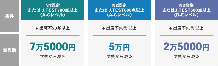 カリキュラム