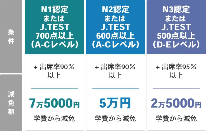 カリキュラム